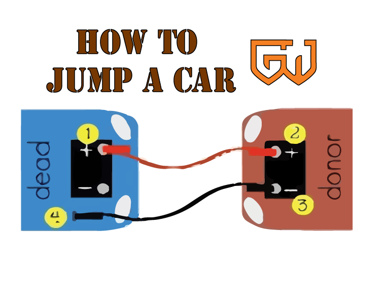 How to Jump a Car (Beginner Skill Guide)
