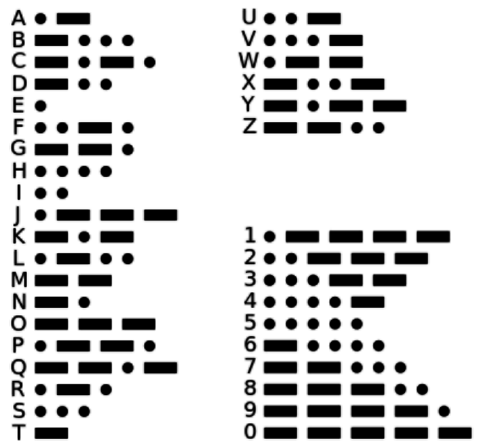 How to Send and Receive Morse Code Beginners Skill Guide